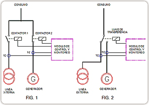 diagrama de transferencia automatica plantas electricas